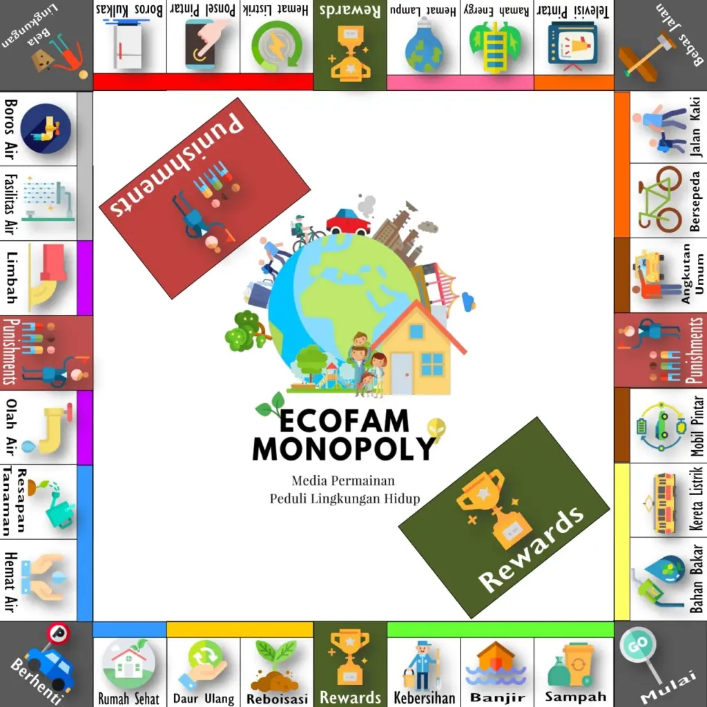 Ecofam Monopoly